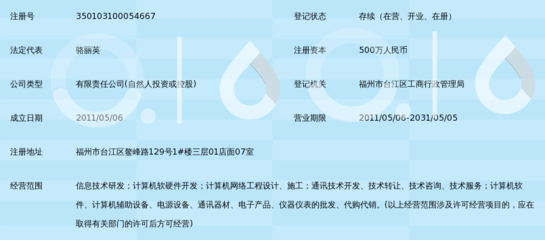 福州易博新睿信息技术
